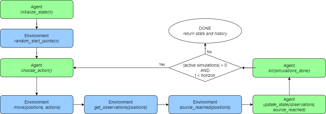 run_test function diagram