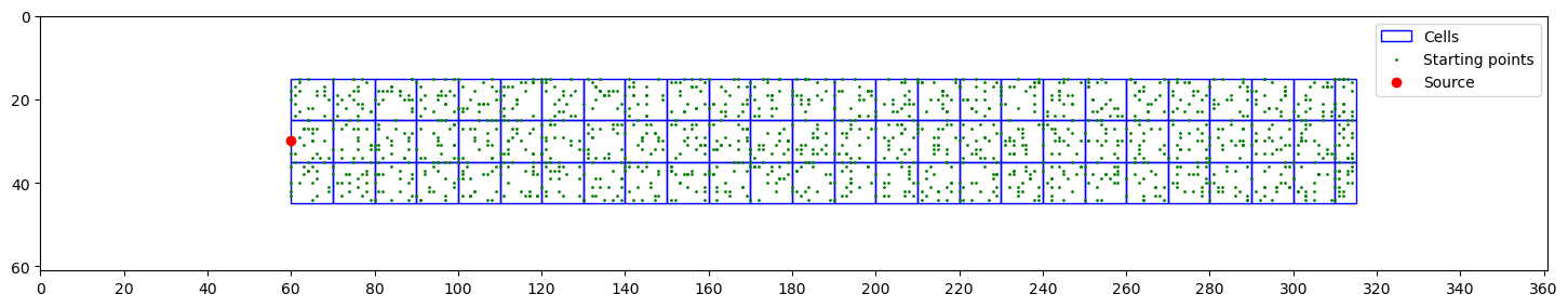 20 random starting point per cells in a 2-dimensional environment.