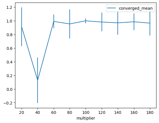 Scale robustness test, convergence performance.