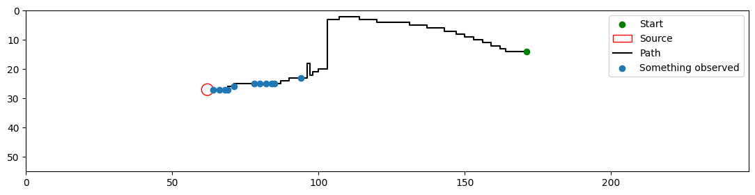 An example trjectory plot using the plot() function